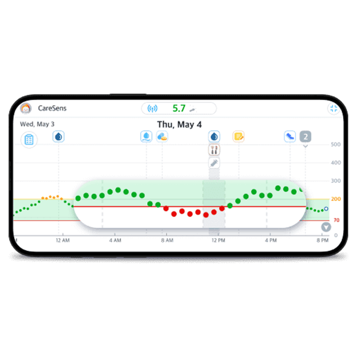 Caresensappgraphsquare