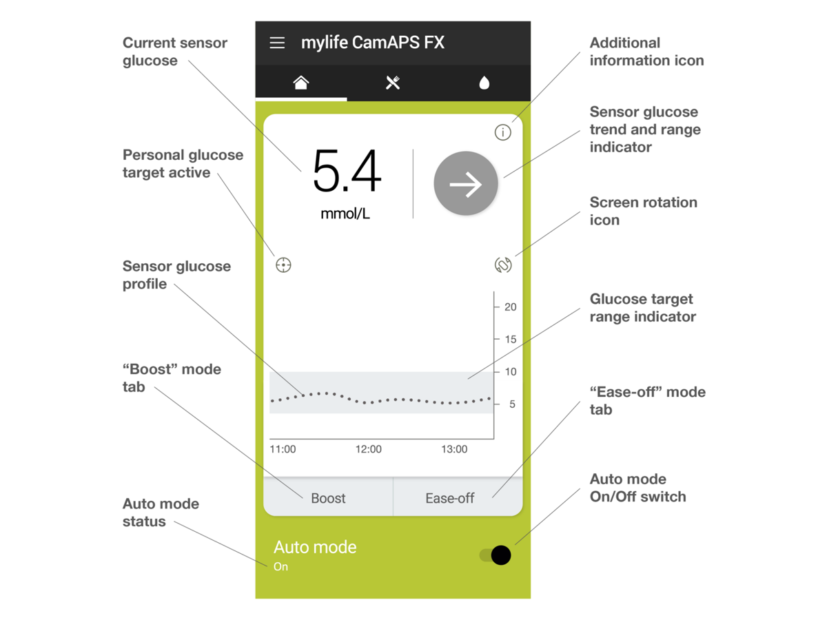 Mylifecamaps Automode Screen En Mmol Legende 01 8F6b9365